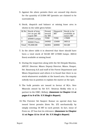 Justice Hegde Report.pdf