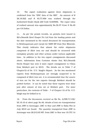 Justice Hegde Report.pdf