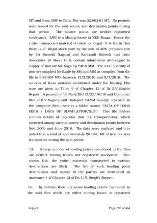 Justice Hegde Report.pdf