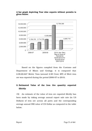 Report Page 21 of 464
A bar graph depicting Year wise exports without permits is
given below:
Based on the figures compiled from the Customs and
Department of Mines and Geology, it is computed that
2,98,60,647 Metric Tons (around 2.98 Crore MT) of Illicit iron
ore was exported during the period 2006-07 to 2010.
2. Estimated Value of the Iron Ore quantity exported
illicitly
15) An estimate of the value of iron ore exported illicitly has
been made by taking average annual export sale rate (in US
Dollars) of iron ore across all ports and the corresponding
average annual INR value of US Dollar as computed in the table
below.
 