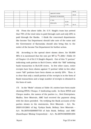 Justice Hegde Report.pdf