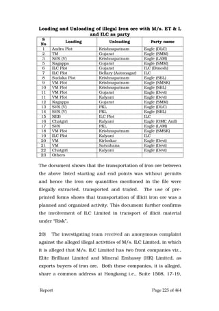 Justice Hegde Report.pdf