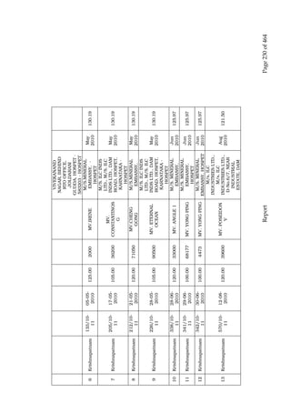 Justice Hegde Report.pdf