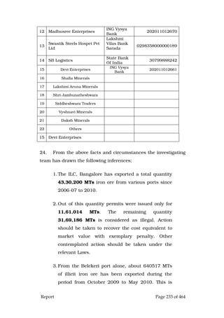 Justice Hegde Report.pdf