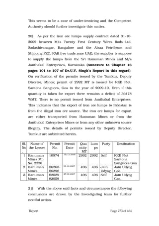 Justice Hegde Report.pdf
