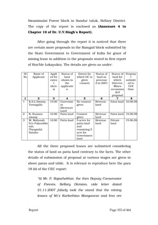 Justice Hegde Report.pdf
