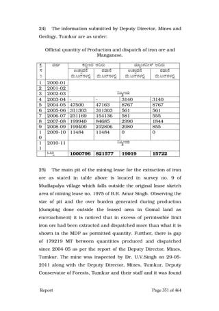 Justice Hegde Report.pdf