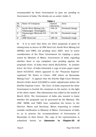 Justice Hegde Report.pdf