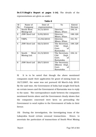 Justice Hegde Report.pdf