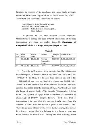 Justice Hegde Report.pdf