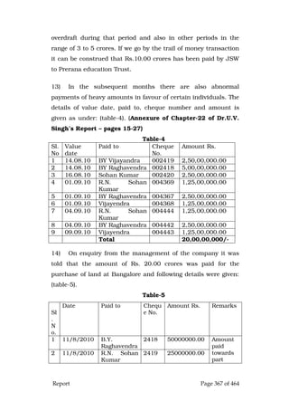 Justice Hegde Report.pdf