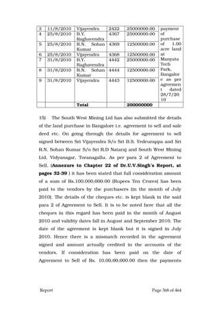 Justice Hegde Report.pdf