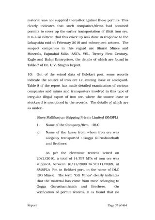 Report Page 37 of 464
material was not supplied thereafter against those permits. This
clearly indicates that such companies/firms had obtained
permits to cover up the earlier transportation of illicit iron ore.
It is also noticed that this cover up was done in response to the
Lokayukta raid in February 2010 and subsequent actions. The
suspect companies in this regard are Bharat Mines and
Minerals, Rajmahal Silks, SSTA, VSL, Twenty First Century,
Eagle and Balaji Enterprises, the details of which are found in
Table-7 of Dr. U.V. Singh’s Report.
10) Out of the seized data of Belekeri port, some records
indicate the source of iron ore i.e. mining lease or stockyard.
Table 8 of the report has made detailed examination of various
companies and mines and transporters involved in this type of
irregular illegal export of iron ore, where the source lease or
stockyard is mentioned in the records. The details of which are
as under:-
Shree Mallikarjun Shipping Private Limited (SMSPL)
1. Name of the Company/firm :DLC
a) Name of the Lease from whom iron ore was
allegedly transported : Gogga Gurushanthaih
and Brothers:
As per the electronic records seized on
20/2/2010, a total of 14,797 MTs of iron ore was
supplied, between 16/11/2009 to 28/11/2009, at
SMSPL’s Plot in Belikeri port, in the name of DLC
(GG Mines). The term “GG Mines” clearly indicates
that the material has come from mine belonging to
Gogga Gurushanthaiah and Brothers. On
verification of permit records, it is found that no
 