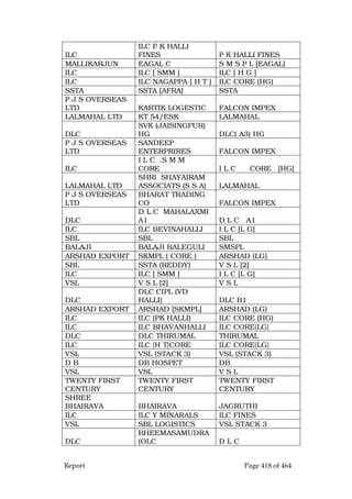 Justice Hegde Report.pdf