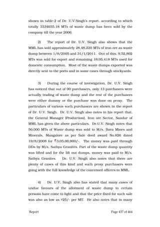 Justice Hegde Report.pdf