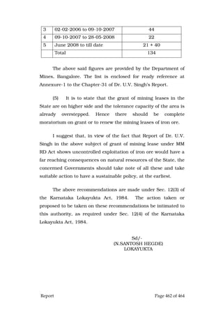 Justice Hegde Report.pdf
