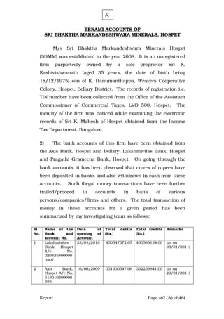 Justice Hegde Report.pdf