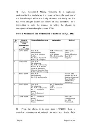 Justice Hegde Report.pdf