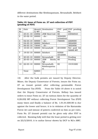 Justice Hegde Report.pdf