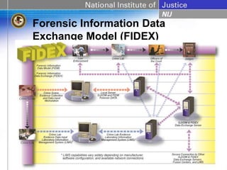 justice_information_sharing-forensics_perspective.ppt