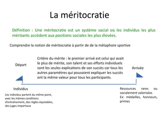 La méritocratie
Départ
Arrivée
Ressources rares ou
socialement valorisées
Ex: médailles, honneurs,
primes
Individus
Critère du mérite : le premier arrivé est celui qui avait
le plus de mérite, son talent et ses efforts individuels
sont les seules explications de son succès car tous les
autres paramètres qui pouvaient expliquer les succès
ont la même valeur pour tous les participants.
Définition : Une méritocratie est un système social où les individus les plus
méritants accèdent aux positions sociales les plus élevées.
Comprendre la notion de méritocratie à partir de de la métaphore sportive
Les individus partent du même point,
avec les mêmes conditions
d’entraînement, des règles équitables,
des juges impartiaux
 