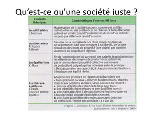 Qu’est-ce qu’une société juste ?
 