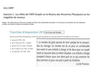 (en € par part fiscale)
Rappel : les impôts servent à financer le budget de l’Etat et des collectivités territoriales. Il ne faut pas les confondre avec les cotisations
sociales, qui servent à financer la protection sociale.
Exercice 1 : Les effets de l’IRPP (Impôt sur le Revenu des Personnes Physiques) sur les
inégalités de revenus
A1) L’IRPP
 