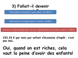 3) Fallait-il devenir
parents?Total impôts du ménage D ( sans enfant) = 24 709,4 €
Total impôts du ménage D (avec 2 enfants) = 19 065€
Economie d’impôts réalisée grâce à la part supplémentaire liée aux deux enfants= 5 644,4€
233,33 € par mois par enfant d’économie d’impôt… c’est
pas mal…
Oui, quand on est riches, cela
vaut la peine d’avoir des enfants!
 