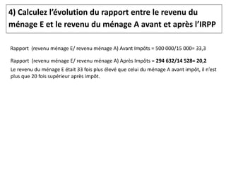 4) Calculez l’évolution du rapport entre le revenu du
ménage E et le revenu du ménage A avant et après l’IRPP
Rapport (revenu ménage E/ revenu ménage A) Avant Impôts = 500 000/15 000= 33,3
Rapport (revenu ménage E/ revenu ménage A) Après Impôts = 294 632/14 528= 20,2
Le revenu du ménage E était 33 fois plus élevé que celui du ménage A avant impôt, il n’est
plus que 20 fois supérieur après impôt.
 