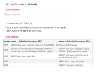 A4) L’impôt sur les sociétés (IS)
Avant Macron
Avec Macron
 