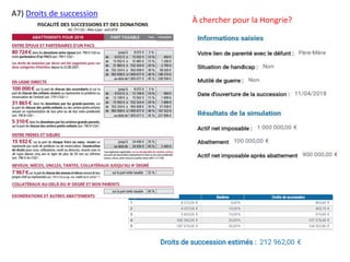 A7) Droits de succession
À chercher pour la Hongrie?
 