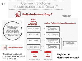 On est indemnisé aussi
longtemps qu’on a travaillé
dans la limite de …
Logique de
donnant/donnant?
B)1)
 