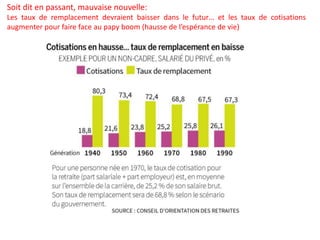 Soit dit en passant, mauvaise nouvelle:
Les taux de remplacement devraient baisser dans le futur… et les taux de cotisations
augmenter pour faire face au papy boom (hausse de l’espérance de vie)
 