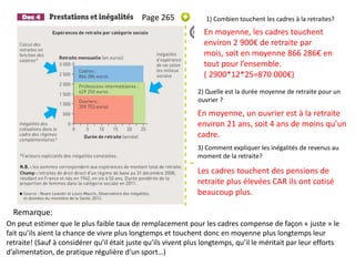 Page 265
On peut estimer que le plus faible taux de remplacement pour les cadres compense de façon « juste » le
fait qu’ils aient la chance de vivre plus longtemps et touchent donc en moyenne plus longtemps leur
retraite! (Sauf à considérer qu’il était juste qu’ils vivent plus longtemps, qu’il le méritait par leur efforts
d’alimentation, de pratique régulière d’un sport…)
1) Combien touchent les cadres à la retraites?
2) Quelle est la durée moyenne de retraite pour un
ouvrier ?
3) Comment expliquer les inégalités de revenus au
moment de la retraite?
En moyenne, les cadres touchent
environ 2 900€ de retraite par
mois, soit en moyenne 866 286€ en
tout pour l’ensemble.
( 2900*12*25=870 000€)
En moyenne, un ouvrier est à la retraite
environ 21 ans, soit 4 ans de moins qu’un
cadre.
Les cadres touchent des pensions de
retraite plus élevées CAR ils ont cotisé
beaucoup plus.
Remarque:
 