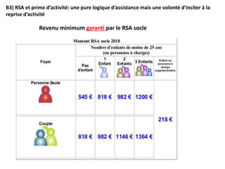 Revenu minimum garanti par le RSA socle
B3) RSA et prime d’activité: une pure logique d’assistance mais une volonté d’inciter à la
reprise d’activité
 