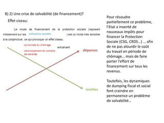 B) 2) Une crise de solvabilité (de financement)?
Effet ciseau:
Pour résoudre
partiellement ce problème,
l’Etat a inventé de
nouveaux impôts pour
financer la Protection
Sociale (CSG, CRDS…) … afin
de ne pas alourdir le coût
du travail en période de
chômage… mais de faire
porter l’effort de
financement sur tous les
revenus.
Toutefois, les dynamiques
de dumping fiscal et social
font craindre en
permanence un problème
de solvabilité…
 