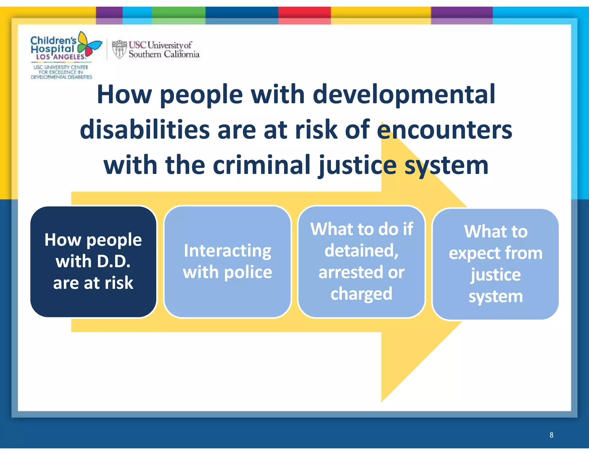 8
How people
with D.D.
are at risk
Interacting
with police
What to do if
detained,
arrested or
charged
What to
expect from
justice
system
How people with developmental
disabilities are at risk of encounters
with the criminal justice system
 
