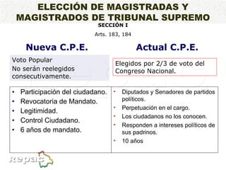 Participación del ciudadano. Revocatoria de Mandato. Legitimidad. Control Ciudadano. 6 años de mandato. ELECCIÓN DE MAGISTRADAS Y MAGISTRADOS DE TRIBUNAL SUPREMO SECCIÓN I Arts. 183, 184 Voto Popular No serán reelegidos consecutivamente. Elegidos por 2/3 de voto del Congreso Nacional. Nueva C.P.E. Actual C.P.E. Diputados y Senadores de partidos políticos. Perpetuación en el cargo. Los ciudadanos no los conocen. Responden a intereses políticos de sus padrinos. 10 años 