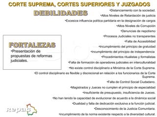 CORTE SUPREMA, CORTES SUPERIORES Y JUZGADOS DEBILIDADES incumplimiento de la norma existente respecto a la diversidad cultural. Desconocimiento de la Justicia Comunitaria. Dualidad y falta de dedicación exclusiva a la función judicial. No han tenido la capacidad de evolucionar de acuerdo a la dinámica social Insuficiente de presupuesto, insuficiencia de Jueces. Magistrados y Jueces no cumplen el principio de especialidad Falta de Control Social Ciudadano. El control disciplinario es flexible y discrecional en relación a los funcionarios de la Corte Suprema. No existe control disciplinario a Ministros de la Corte Suprema. Falta de formación de operadores judiciales en interculturalidad Procedimientos ritualistas y formalistas Incumplimiento del principio de independencia  Incumplimiento del principio de gratuidad Falta de Accesibilidad Procesos Judiciales no transparentes Denuncias de nepotismo Altos Niveles de Corrupción Excesiva influencia política partidaria en la designación de cargos Altos Niveles de Retardación de justicia Distanciamiento con la sociedad. FORTALEZAS Presentación de propuestas de reformas judiciales. 