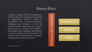 Alvaro Hernan Mejia Mejia
TorturaalosAnimales
Laboratorio
Fábrica
Circo
 