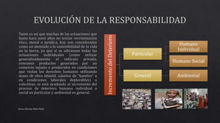 Alvaro Hernan Mejia Mejia
IncrementodelDeterioro
Particular
Humano
Individual
Humano Social
General Ambiental
 