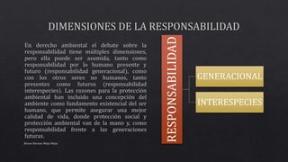 Alvaro Hernan Mejia Mejia
RESPONSABILIDAD
GENERACIONAL
INTERESPECIES
 
