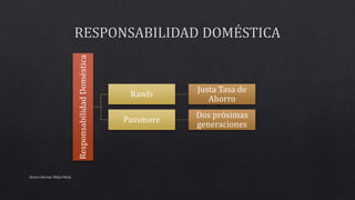 Alvaro Hernan Mejia Mejia
ResponsabilidadDoméstica
Rawls
Justa Tasa de
Ahorro
Passmore
Dos próximas
generaciones
 