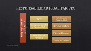 Responsabilidad
Igualitarista
Barry
Justicia como
Reciprocidad
Principio de Igualdad
de Oportunidades
Derechos desde ya
Ampliación de
Moralidad
Primero, Humanos
Luego, No hmanos
Alvaro Hernan Mejia Mejia
 