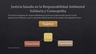 Alvaro Hernan Mejia Mejia
Solidaria y
Cosmopolit
Sujetos
EspacialidadTemporalidad
 