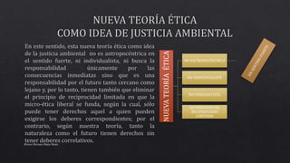 Alvaro Hernan Mejia Mejia
NUEVATEORÍAÉTICA
NO ANTROPOCÉNTRICA
NO INDIVIDUALISTA
NO INMEDIATISTA
NO PRINCIPIO DE
RECIPROCIDAD
LIMITADA
 