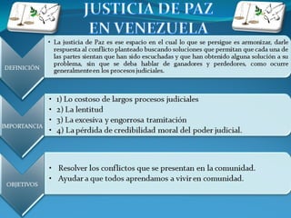 Justicia de Paz en Venezuela