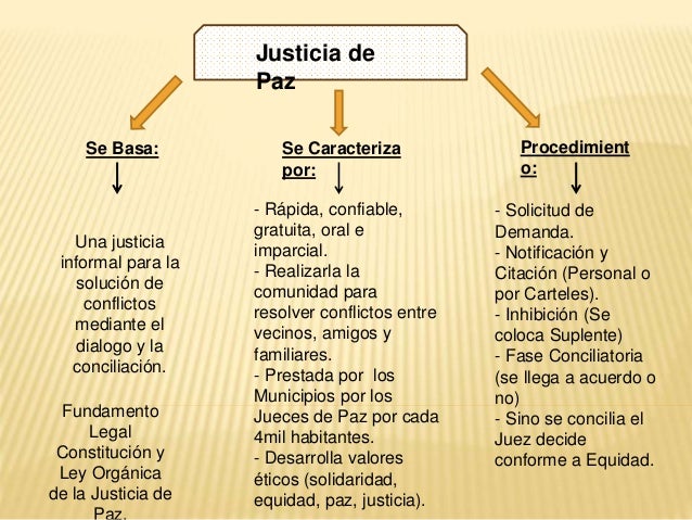 Justicia de paz lenin