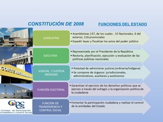 CONSTITUCIÓN DE 2008 FUNCIONES DEL ESTADO
 