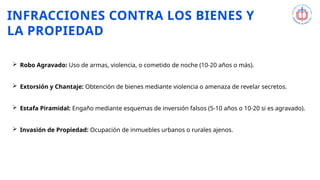 INFRACCIONES CONTRA LOS BIENES Y
LA PROPIEDAD
 Robo Agravado: Uso de armas, violencia, o cometido de noche (10-20 años o más).
 Extorsión y Chantaje: Obtención de bienes mediante violencia o amenaza de revelar secretos.
 Estafa Piramidal: Engaño mediante esquemas de inversión falsos (5-10 años o 10-20 si es agravado).
 Invasión de Propiedad: Ocupación de inmuebles urbanos o rurales ajenos.
 